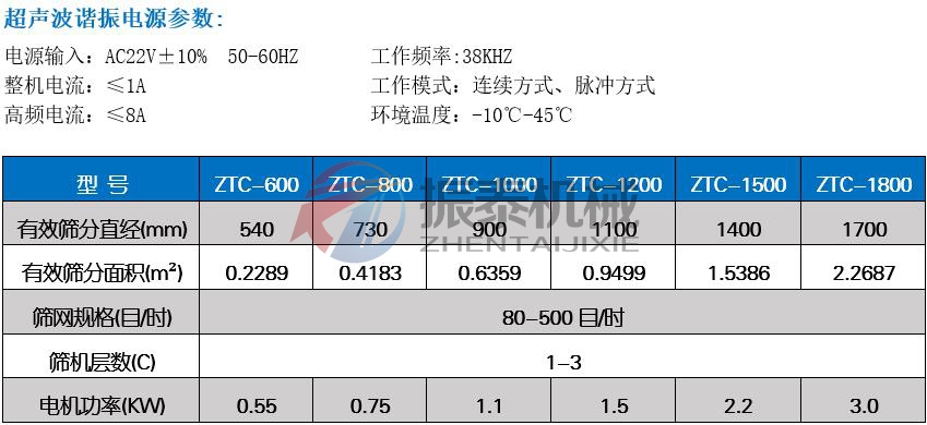 直徑800超聲波震動(dòng)篩技術(shù)參數(shù)