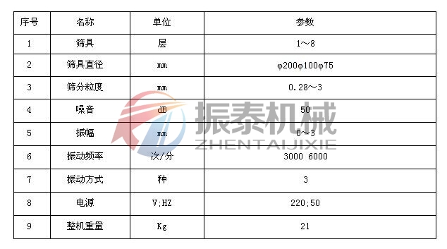 超聲波試驗篩技術(shù)參數(shù)