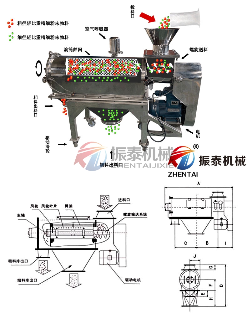 氣流篩工作原理