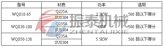 臥式氣流篩技術參數(shù)