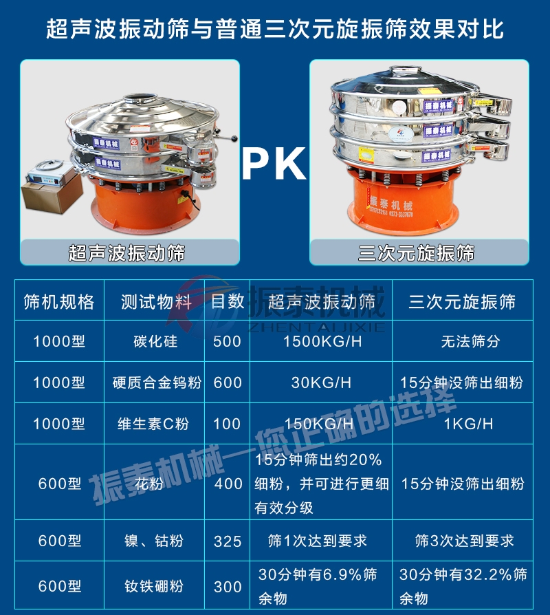 化工染料超聲波振動篩對比旋振篩