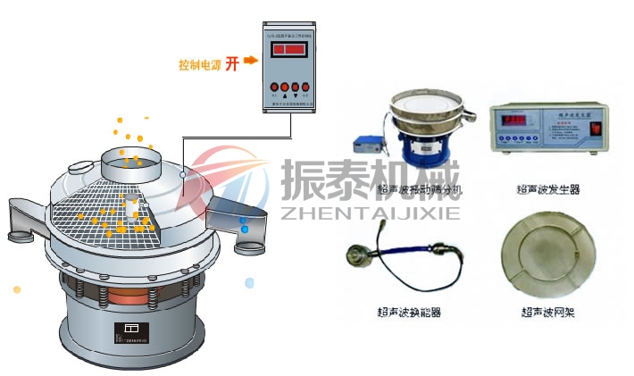 小麥淀粉超聲波振動(dòng)篩