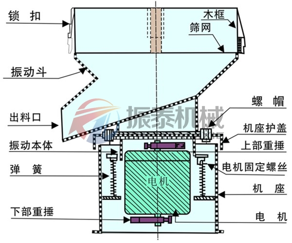 氧化鋯漿料過濾振動(dòng)篩