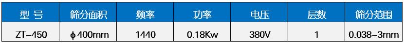 氧化鋯漿料過濾振動(dòng)篩分機(jī)技術(shù)參數(shù)