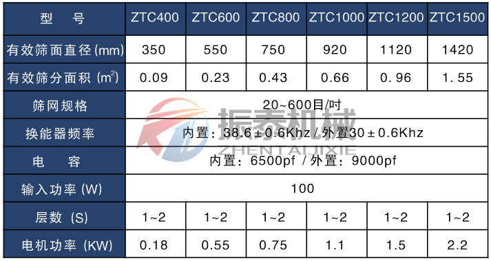 硅碳負(fù)極材料超聲波振動篩技術(shù)參數(shù)