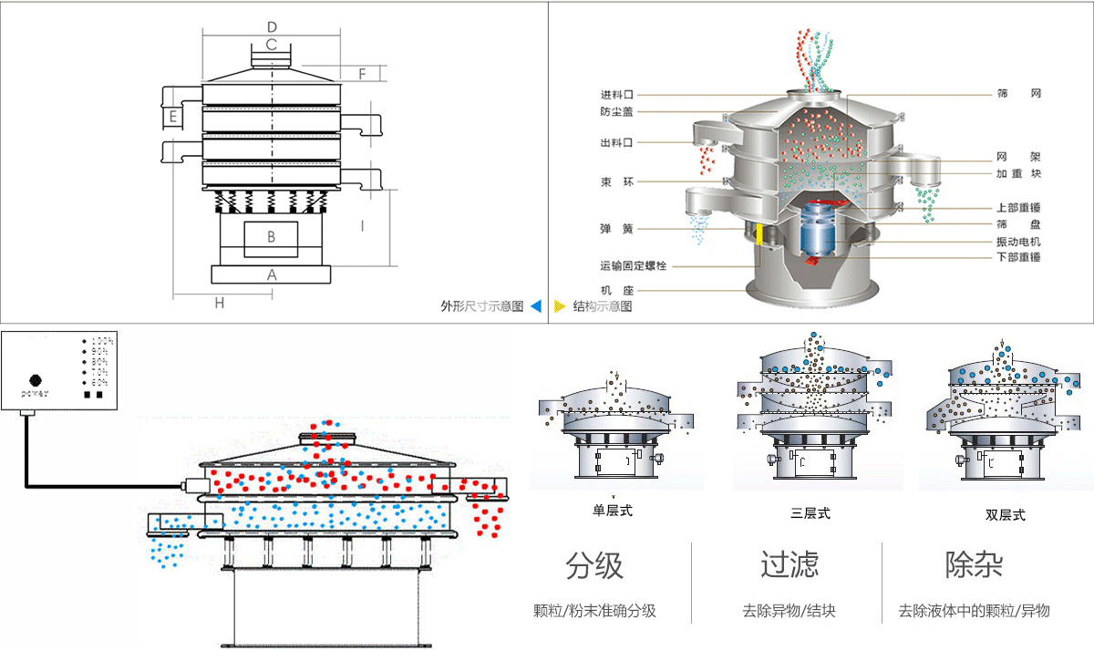 竹粉超聲波振動篩工作原理