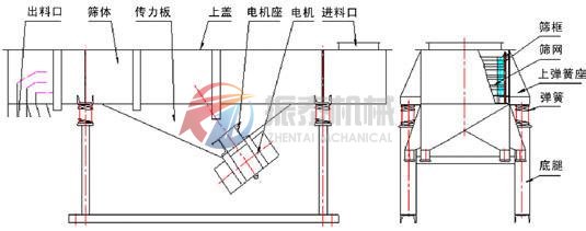 直線振動(dòng)篩外形圖