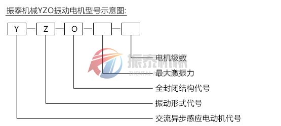 YZO型號示意圖