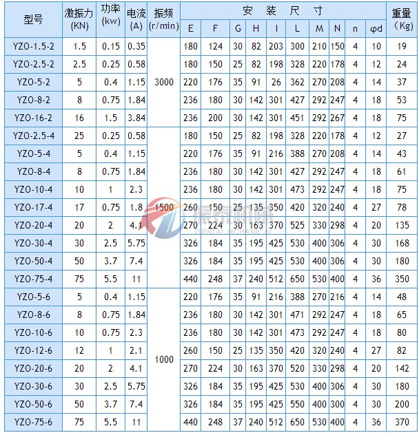 YZO振動電機技術(shù)參數(shù)