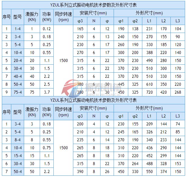 YZUL系列立式振動電機(jī)技術(shù)從參數(shù)及安裝尺寸表