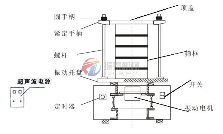 超聲波試驗(yàn)篩