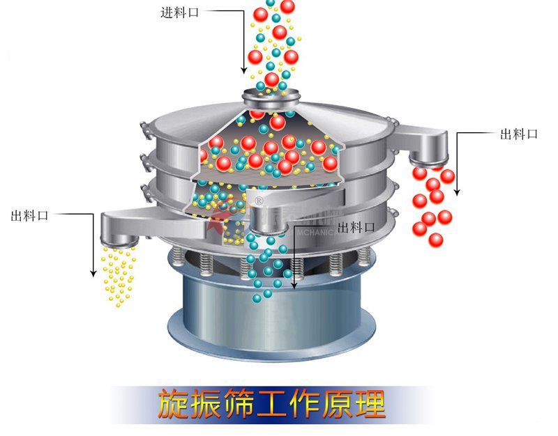 旋振篩篩分模擬圖