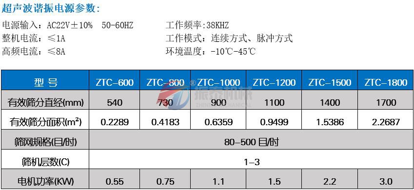 電池粉超聲波振動篩